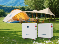 Temporary Workstations & Field Offices